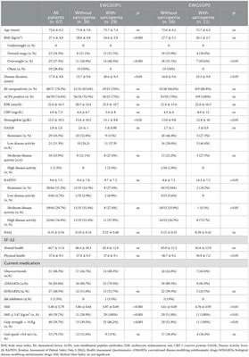 Evaluating sarcopenia prevalence and SARC-F effectiveness in elderly Spanish women with RA: a comparative study of EWGSOP criteria